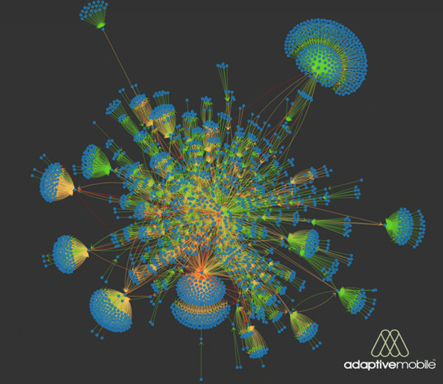 Diameter network visualisation