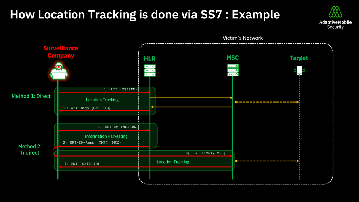 Example - Lack of input parameter validation attack