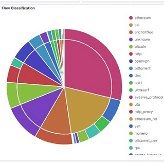 Using Cyber Sensors to Detect Advanced Threats – Case Study: Sunburst Attack via Solarwinds