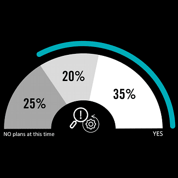 How to Use Network Detection & Response (NDR) to Mitigate the Inevitable Breach