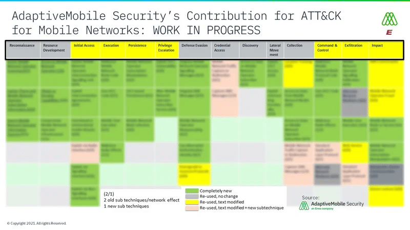 Telecom Threat Intelligence Summit - Cathal Mc Daid presentation AdaptiveMobile Security