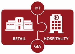 Airport Wi-Fi is a mix between Guest Wi-Fi, Retail Wi-Fi, Hospitality Wi-Fi and IoT