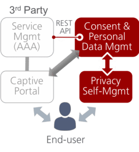 Add our GDPR-compliant solution to your existing Wi-Fi service management solution