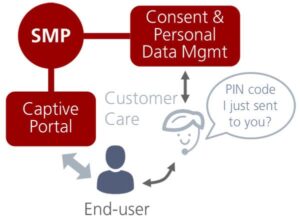 Our personal GDPR-compliant solution handled by the customer service department