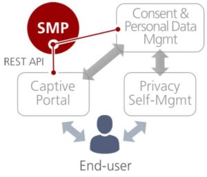 Use an existing system and integrate it with Enea Aptilo SMP