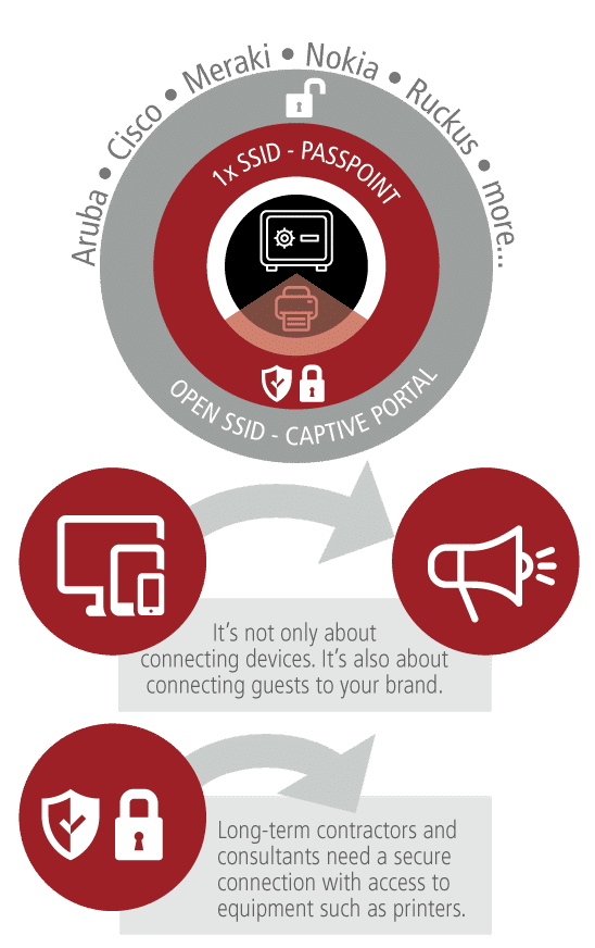 secure enterprise guest Wi-Fi