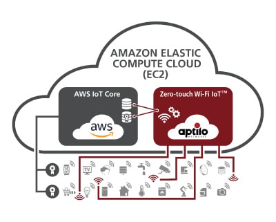 IoT via Wi-Fi: automating the setup via the cloud may be the answer