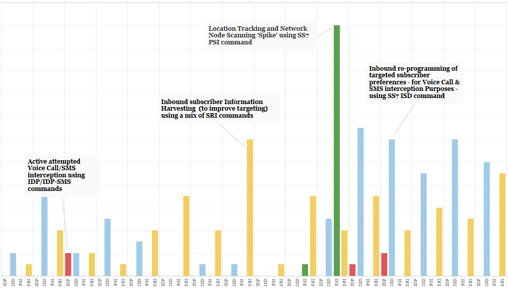 Bar chart on the offensive actions taken by HiddenArt threat actor in Hybrid Warfare