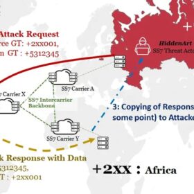 Diagram of an SS7 attack