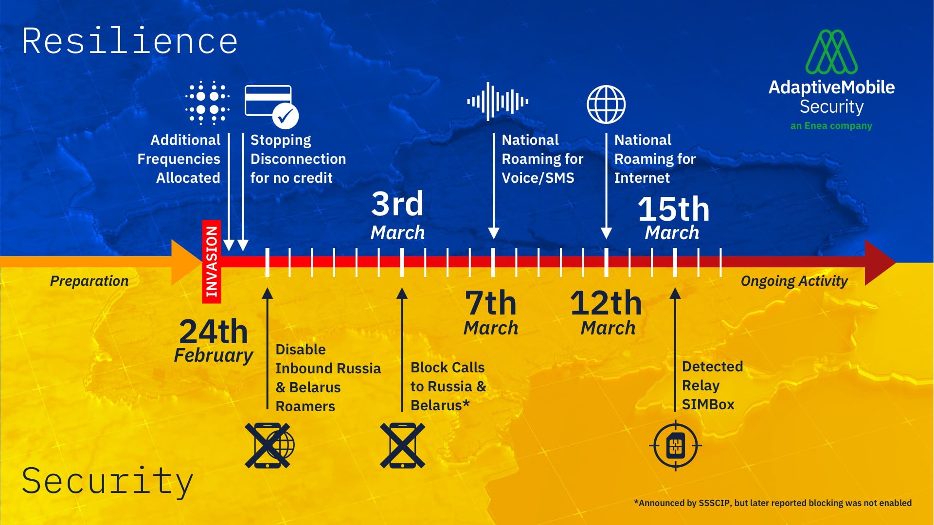 Call of Duty next-gen upgrade infographic