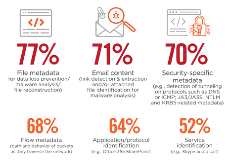 Types of traffic analysis cloud/SaaS providers should be using to properly understand and secure customer activities