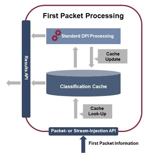 Enea’s Unique Solution for First Packet Classification