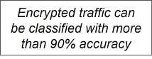 Encrypted traffic can be classified with more than 90% accuracy