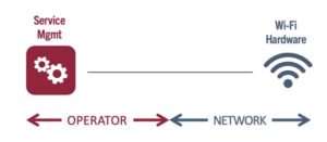 Third party networks and roaming