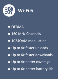Why WiFi 6 feature details