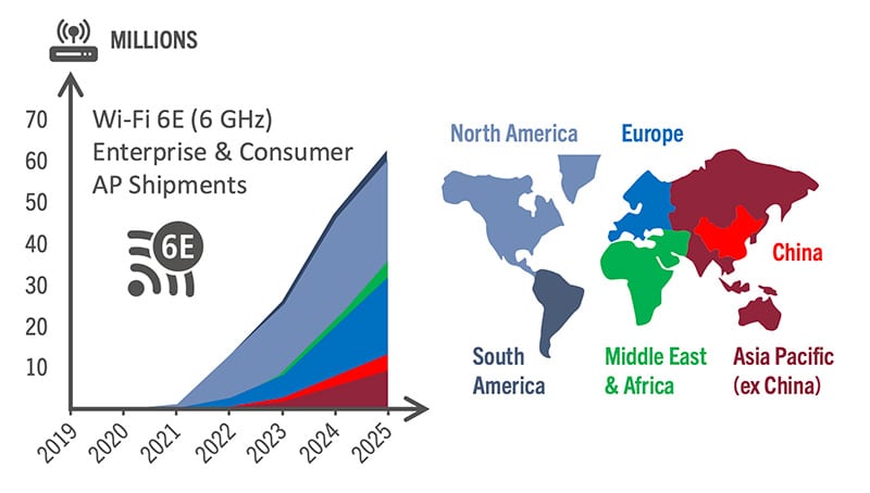 Wi-Fi 6E Global forecast shipped APs