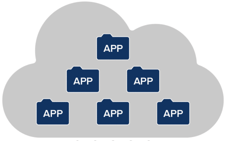 Stratum Network Data Layer for mobile network operators
