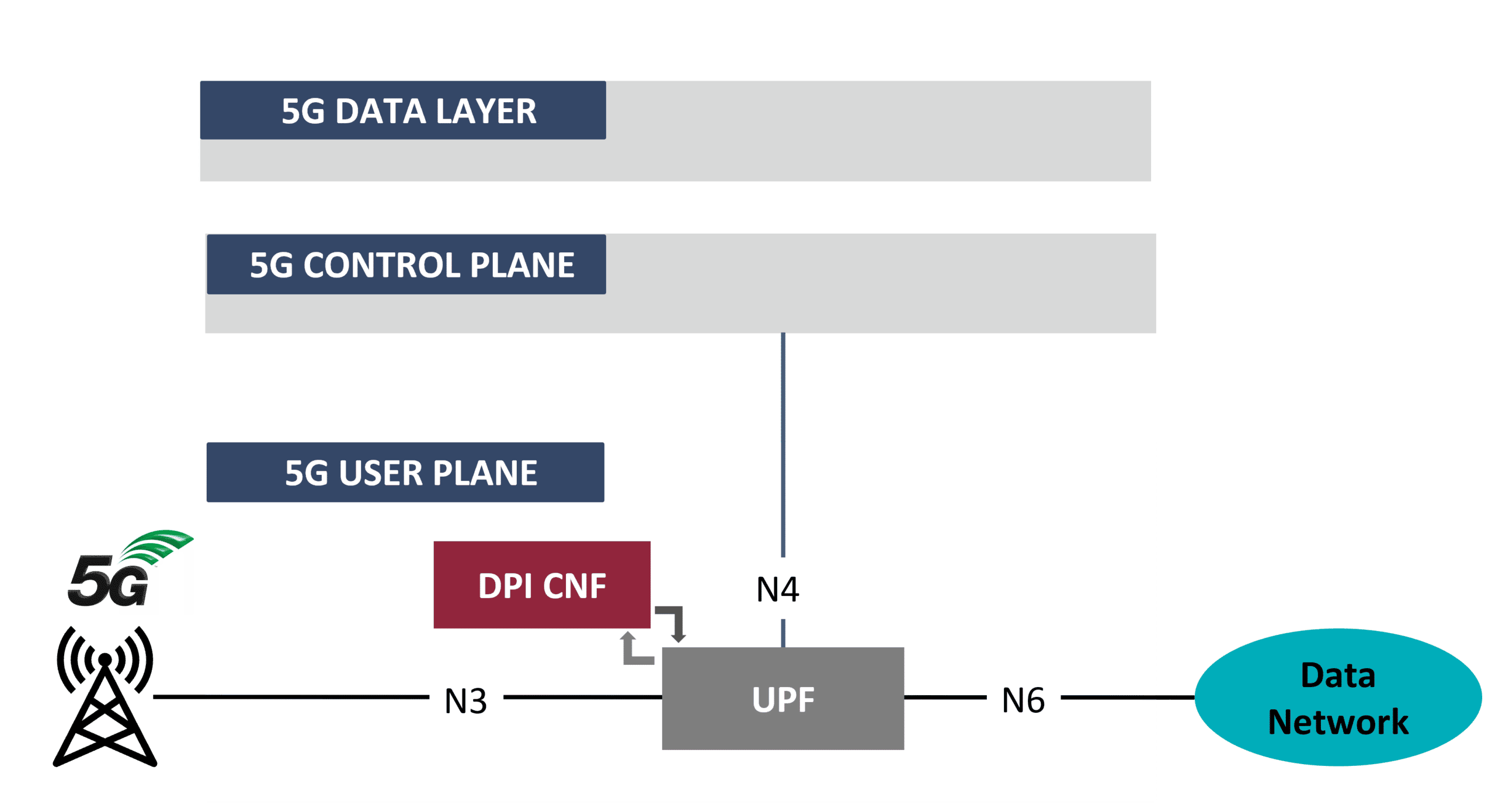 Accuracy and granularity in application identification is essential for tailoring connectivity, security and computing resources to particular user needs.