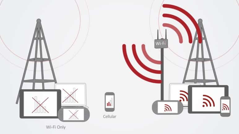 Wi-Fi - Enterprise-grade Wi-Fi for any environment.