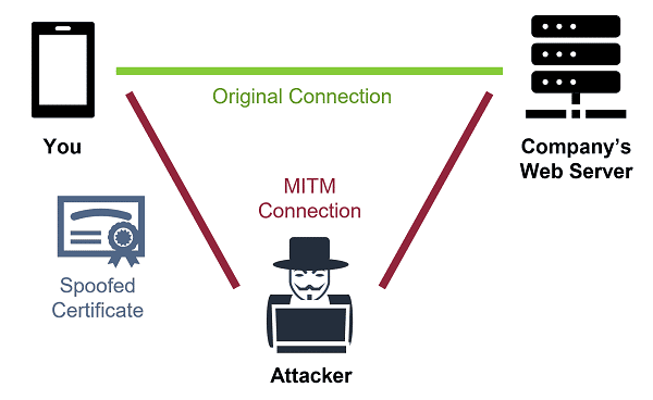 How does TLS MITM work?