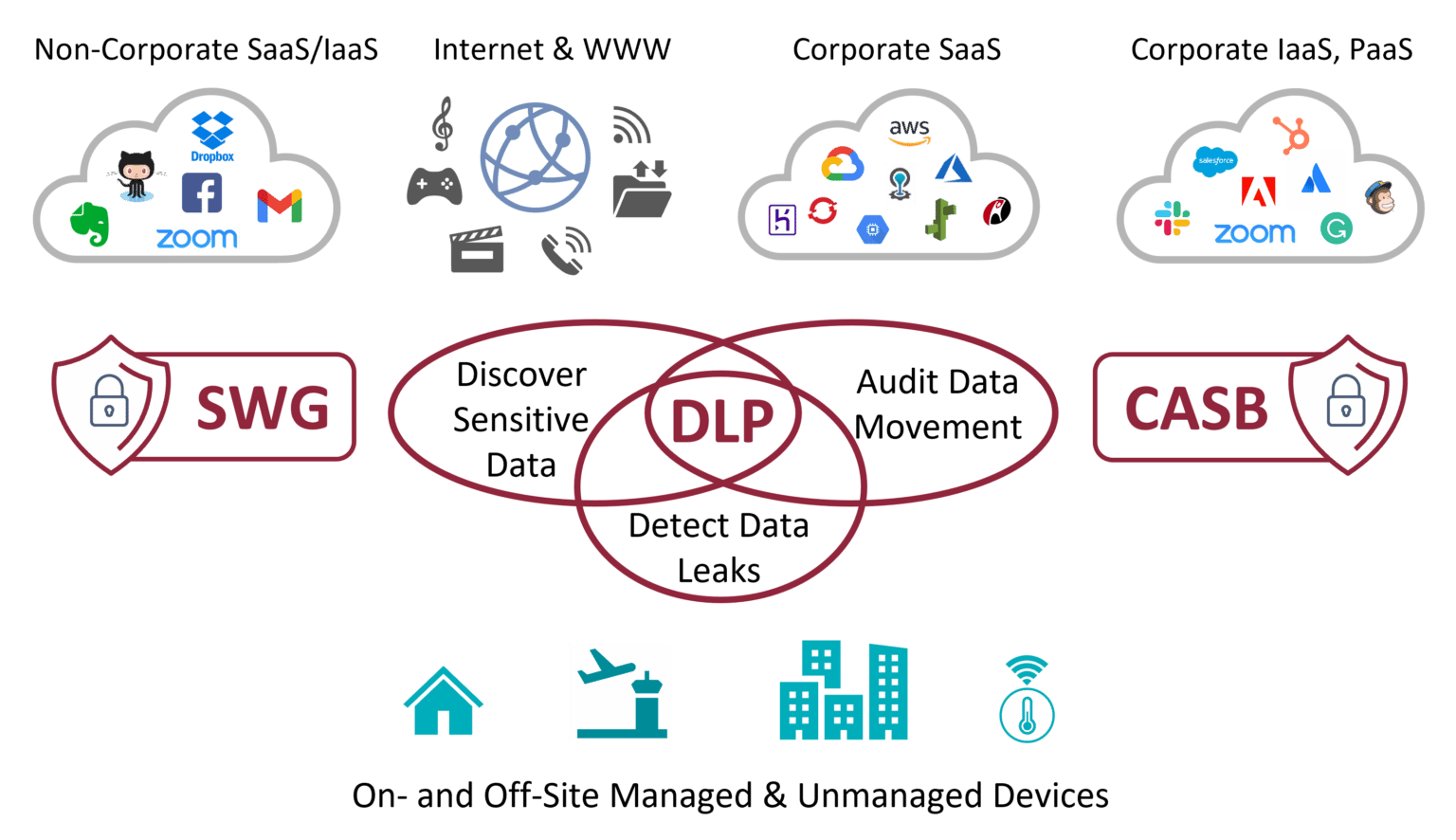 NextGen DPI for DLP (Data Loss Prevention) Enea