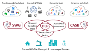 Strengthening DLP Solutions with Enea Qosmos NG DPI Engine