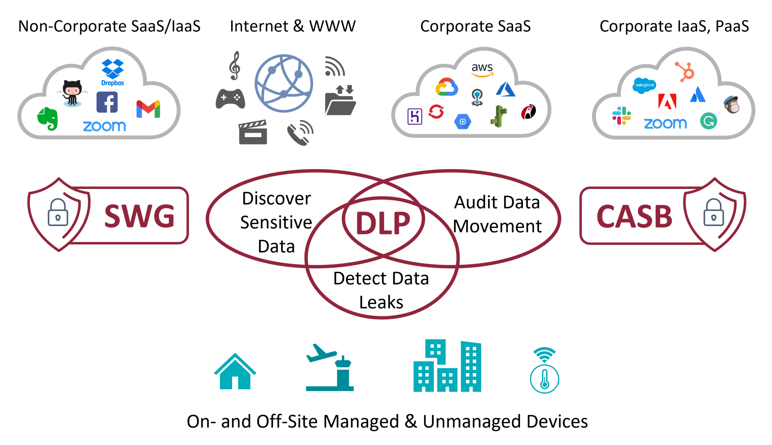 Strengthening DLP Solutions with Enea Qosmos NG DPI Engine