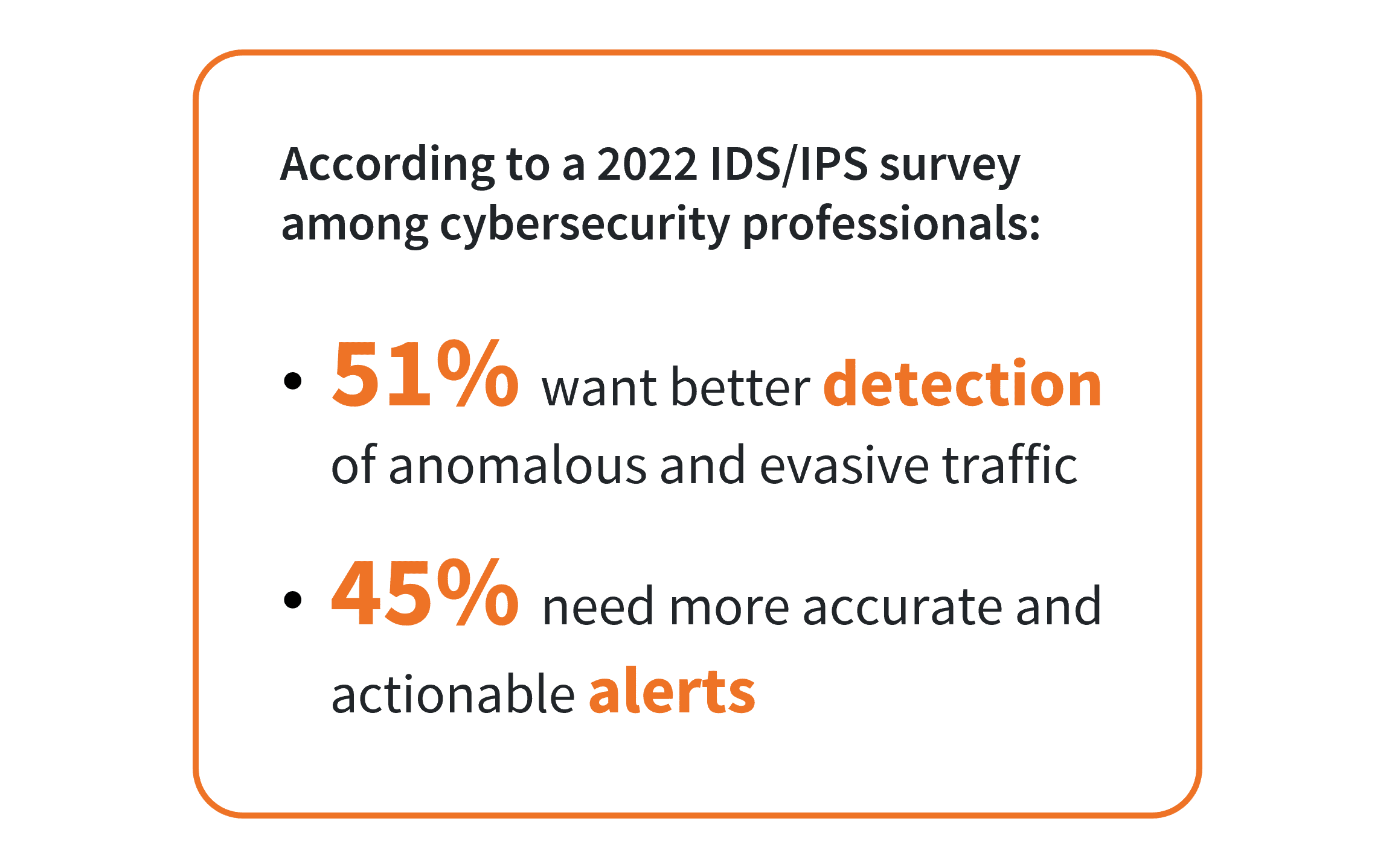 51% of cybersecurity professionals want better detection of anomalous and evasive traffic