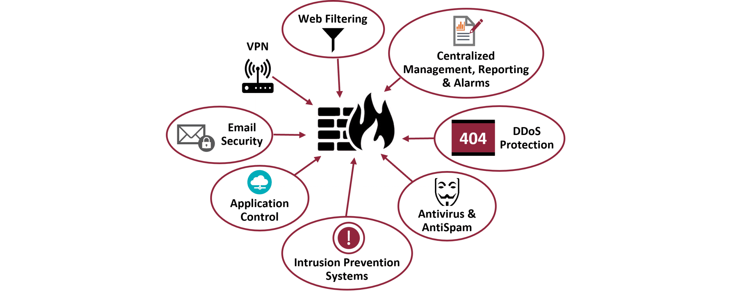 NG Cloud FW Functions Supported by Qosmos NG Deep Packet Inspection