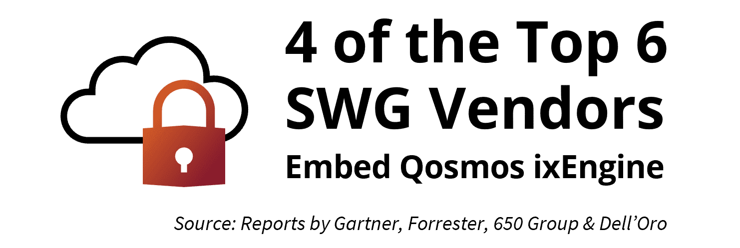 4 of the Top 6 SWG vendors embed Enea Qosmos ixEngine in their solution
