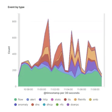 Boosting Suricata with DPI-Based Traffic Intelligence - Live Demo