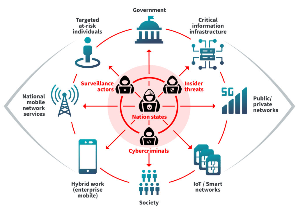 secure and resiliente mobile network infrastructure