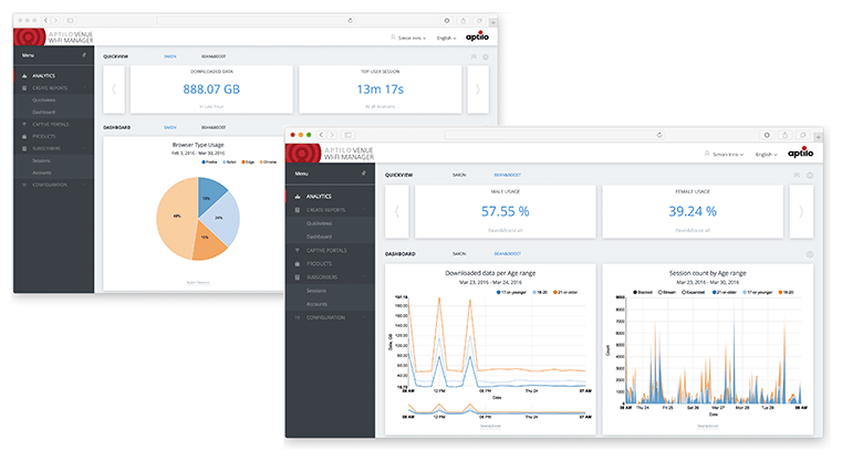 Analytics quick view and dashboard.