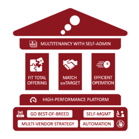 Three Pillars of Scaleable and Profitable B2B Wi-Fi