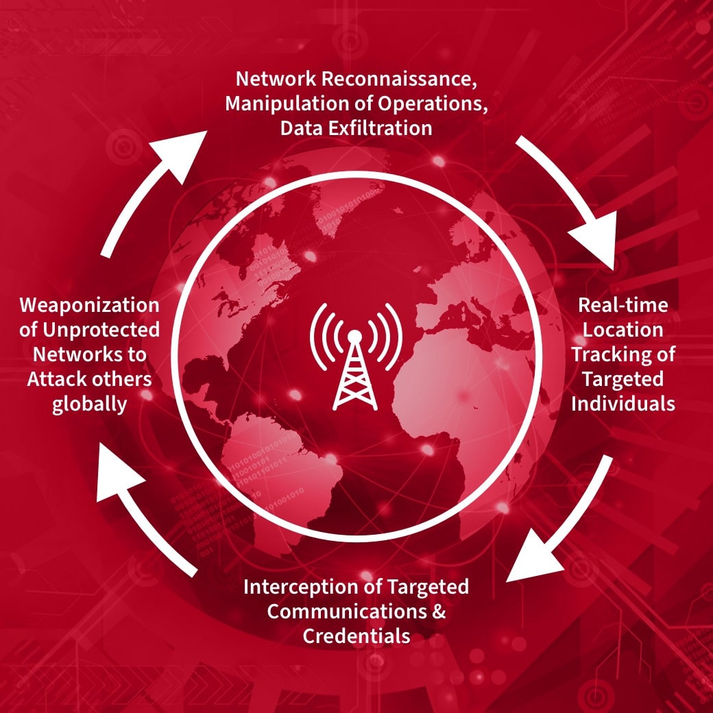 cyber security defence intelligence