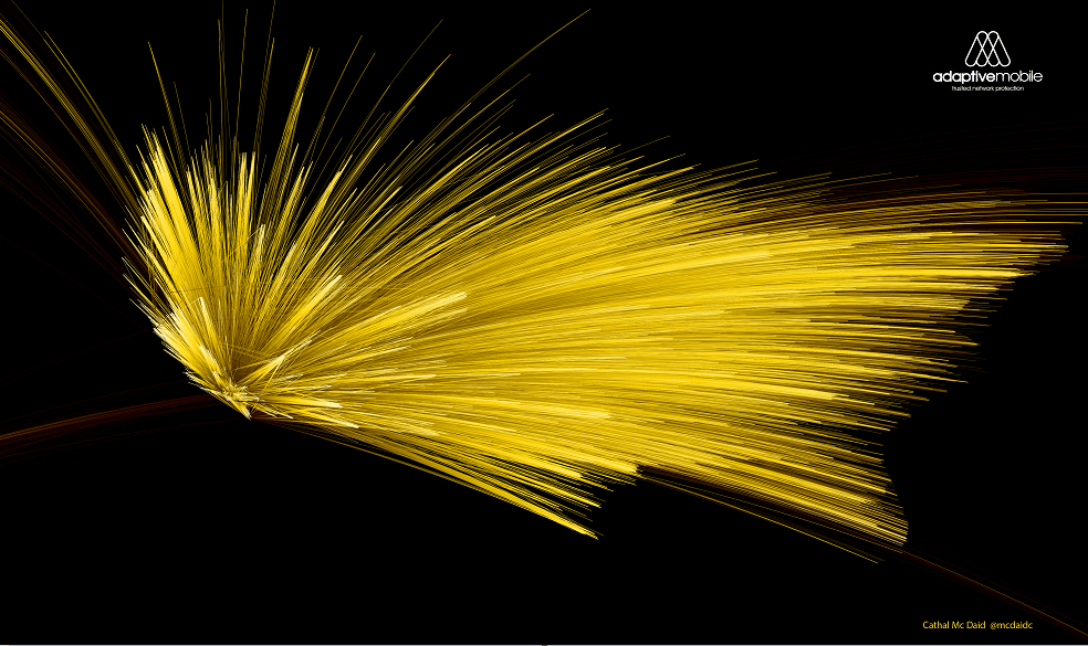 Visualization of SMS spam with yellow lines on black backround
