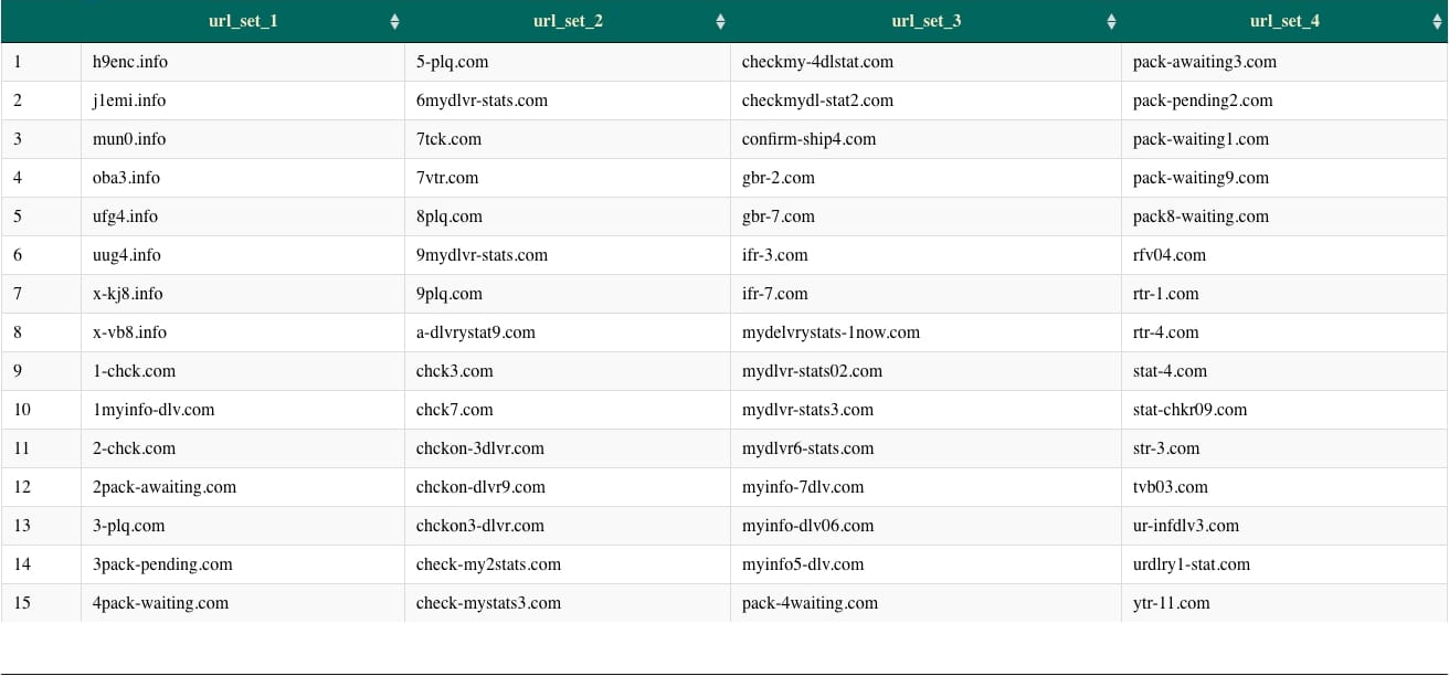 List of randomly sampled URL domains relating to SMS parcel delivery scams