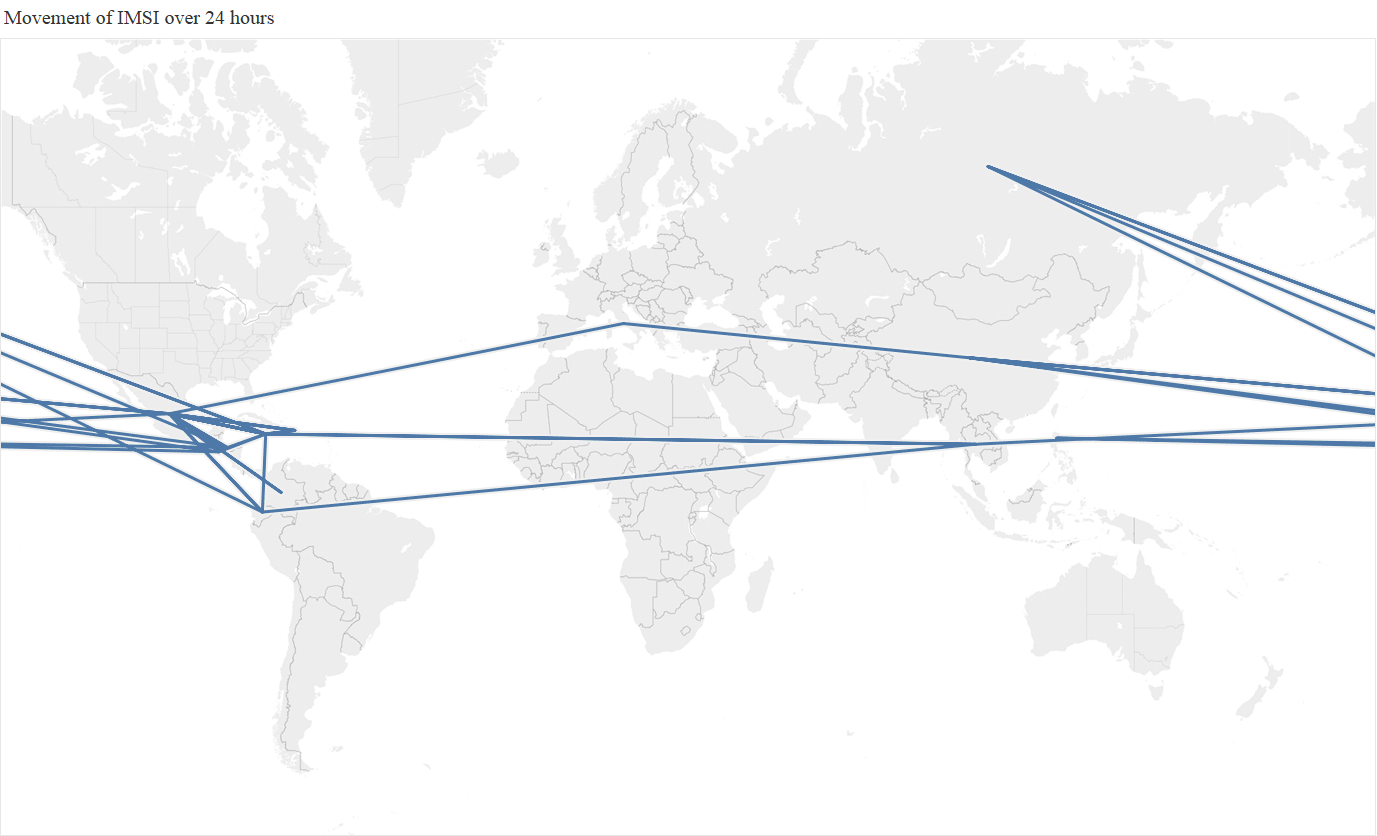 Changing lines on a map illustrating movement of IMSI in 24 hours
