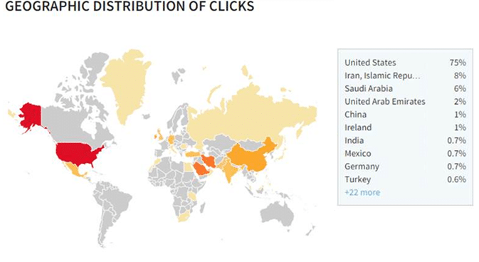 Map representing the geographic distribution on Koler worm ransomware including the United States, China, and Germany