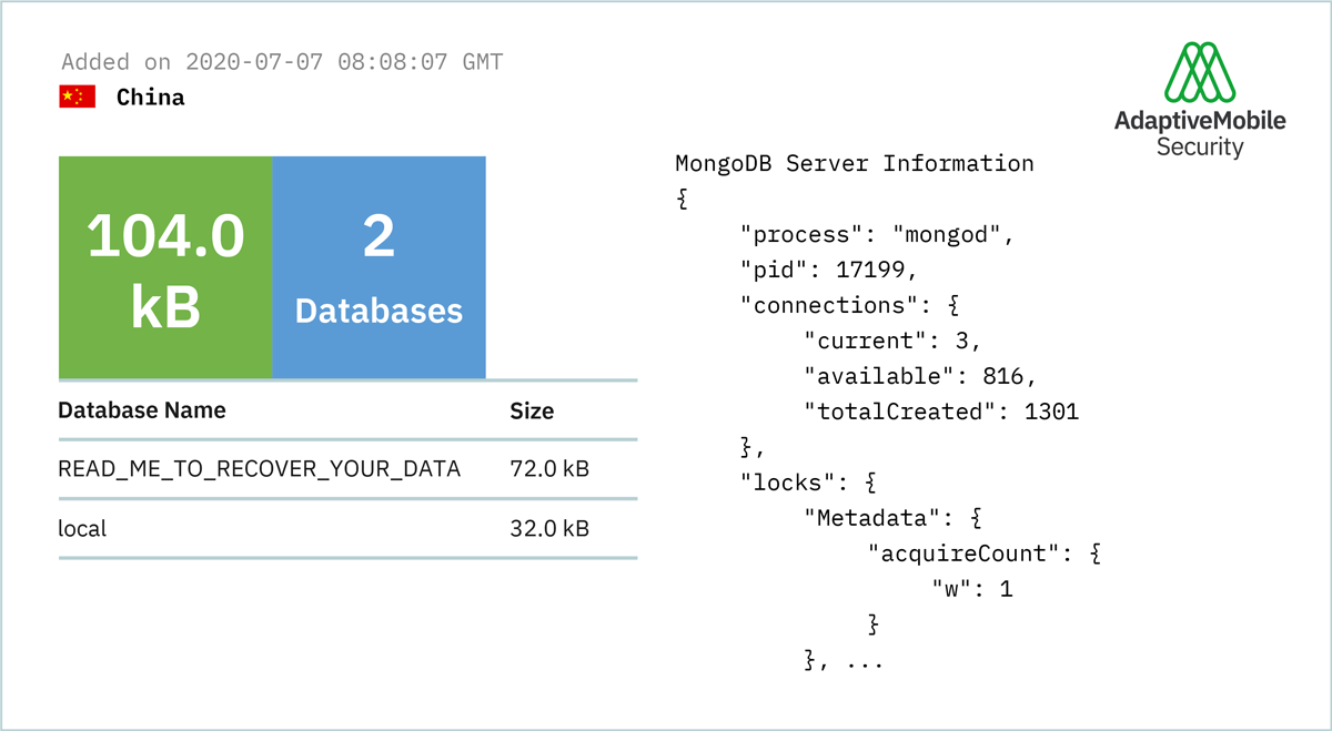 Ransomware attack on operator database in 2020