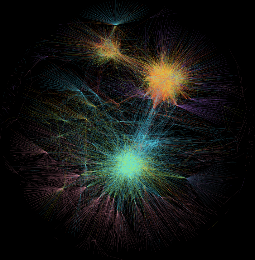 Visualization of SS7 Activity between several mobile operators over a short time span
