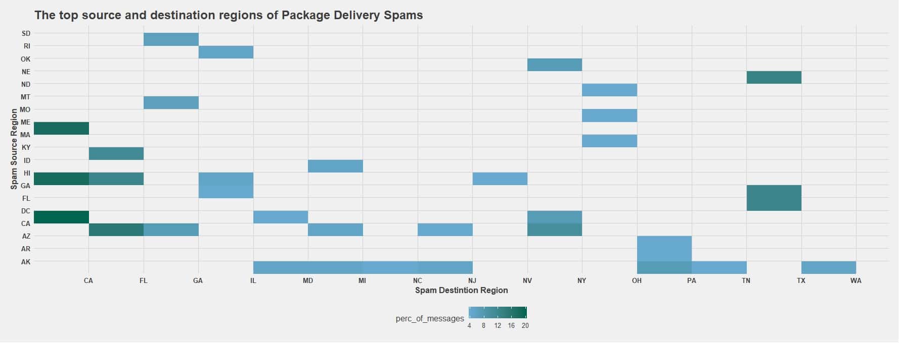 Diagram mapping the top sources and destination regions of package delivery SMS spam