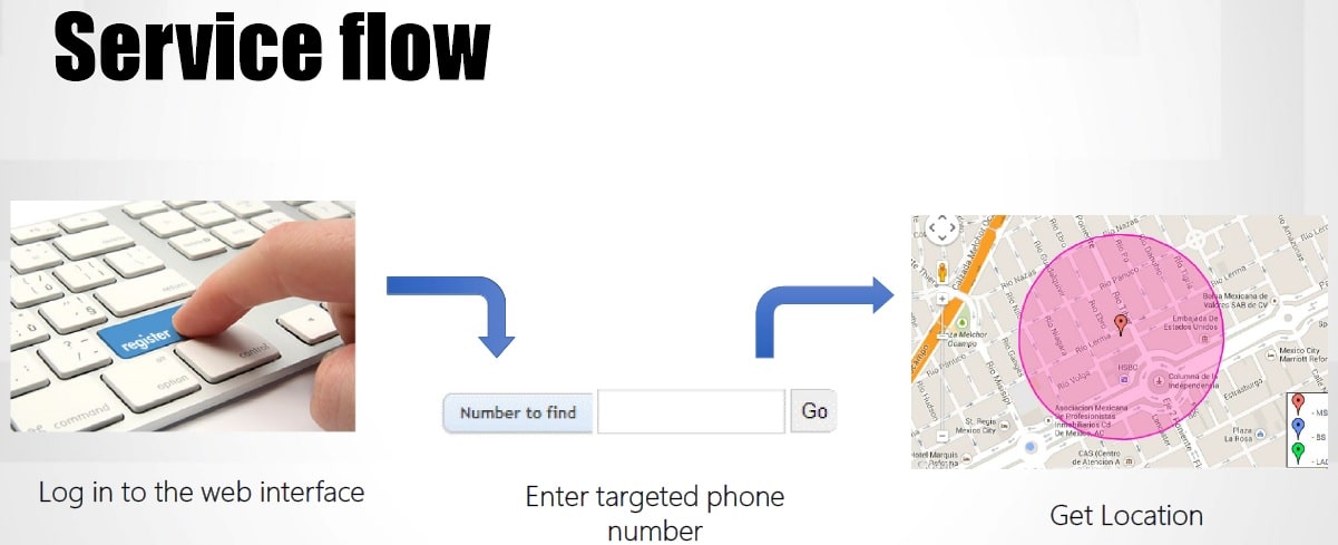 Brochure for Israeli network surveillance company, illustrating service flow with keyboard, arrows and map