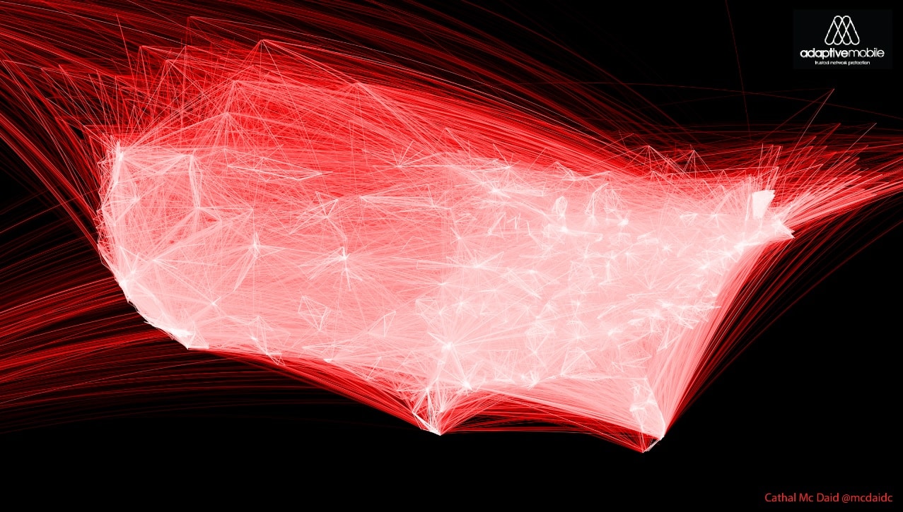 Original Visualization of VoIP Carrier Spam