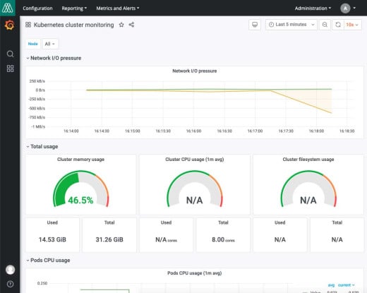 Enea AdaptiveMobile network protection platform dashboard