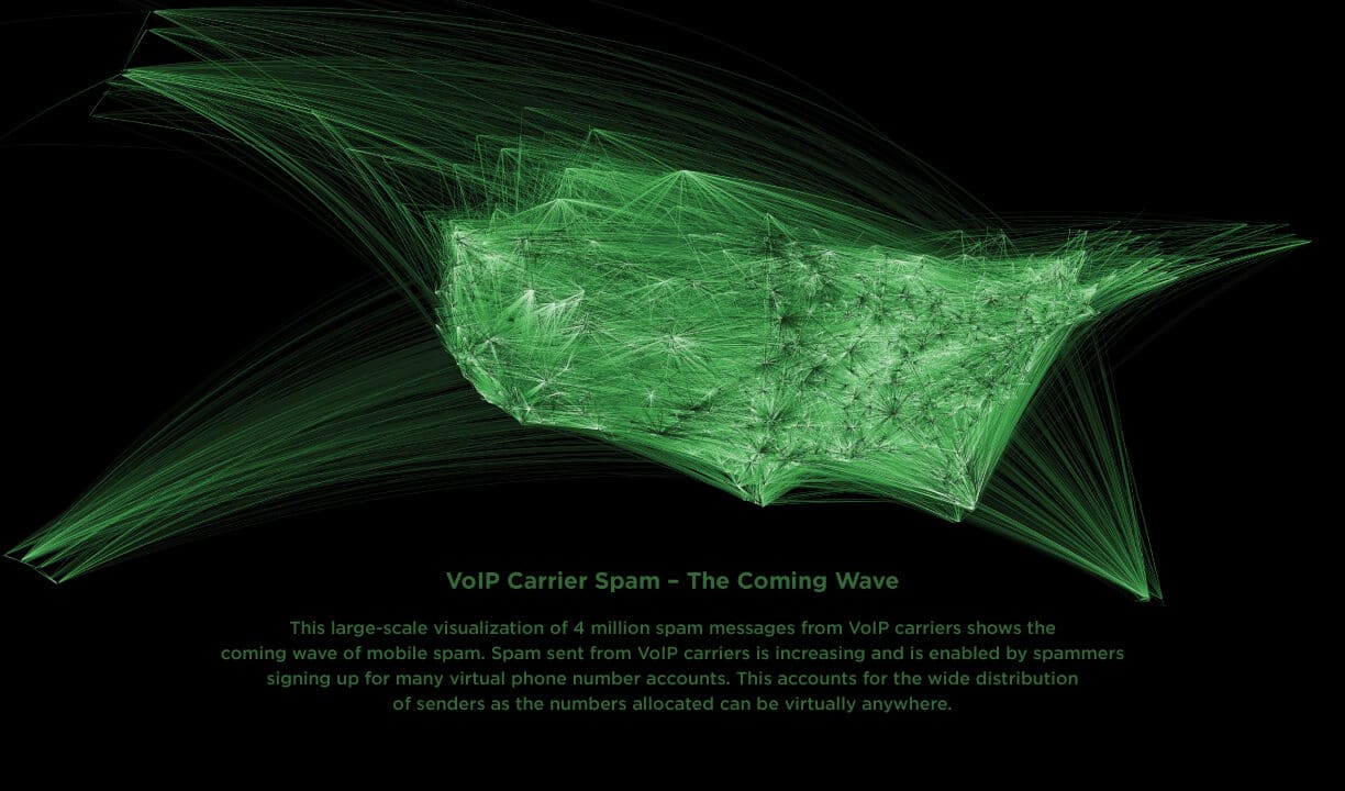 VOIP CARRIER MAP