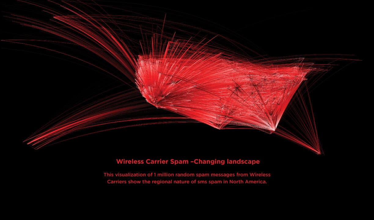 Wireless Carrier SMS MAP