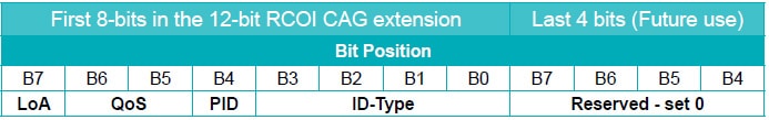 OpenRoaming CAG policies RCOI extension