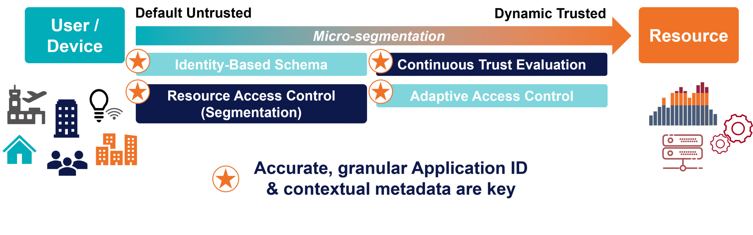 Enea Qosmos Next-Gen DPI - Accurate, granular Application ID and contextual metadata are key in ZTNA