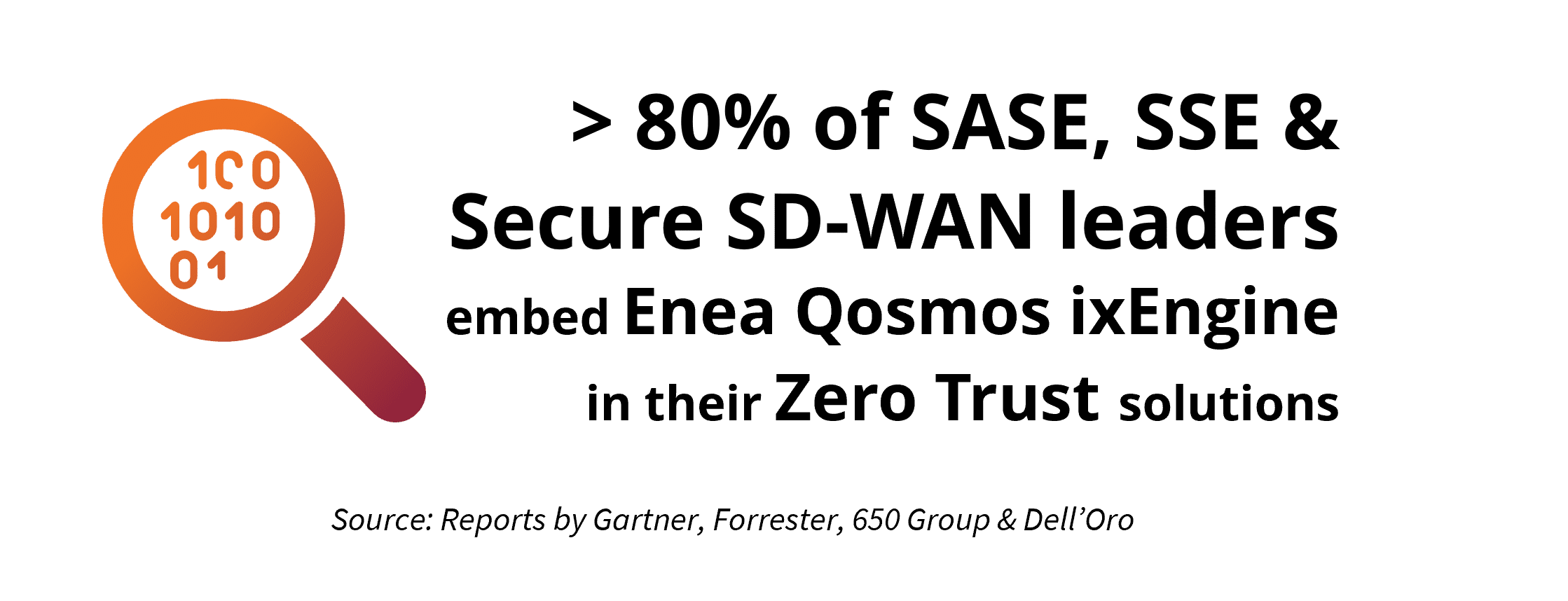 More than 80% of SASE, SSE and Secure SD-WAN leaders embed Enea Qosmos ixEngine in their Zero Trust solutions